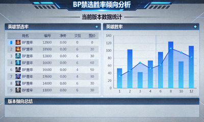 BP 禁选胜率倾向数据分析界面截图